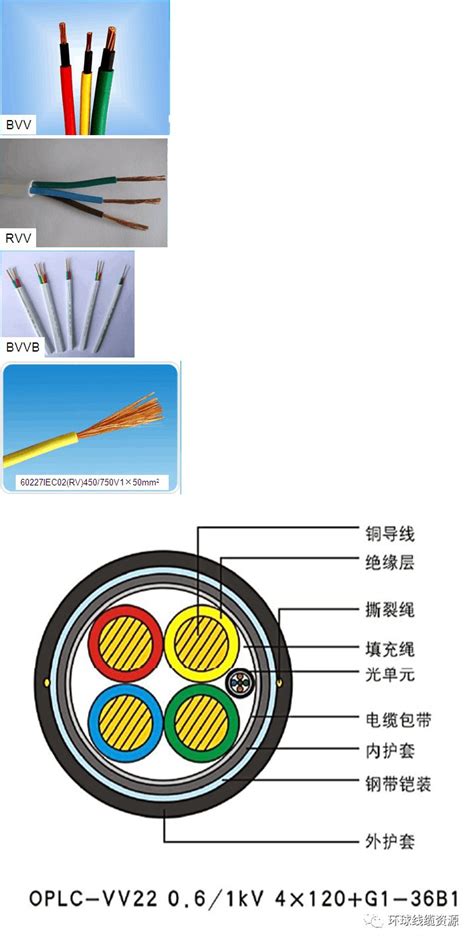 铠装电缆的工艺要求及说明-青岛华强电缆有限公司