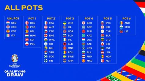 2024欧洲杯预选赛抽签详解：七档球队将分10组，谁会进死亡之组-直播吧