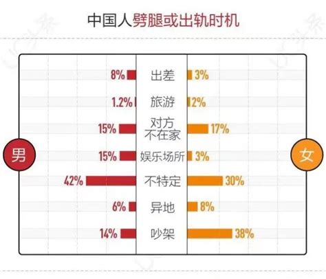 中国男性出轨率34.8%，女性15%：婚姻还会好吗？_爱情