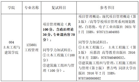 关于2023年工程管理（125601）研究生复试考试的说明-山东科技大学土木工程与建筑学院