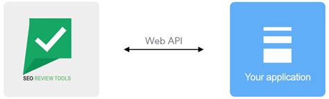 How To Create A Dynamic API - JavaScript - Design 2 SEO