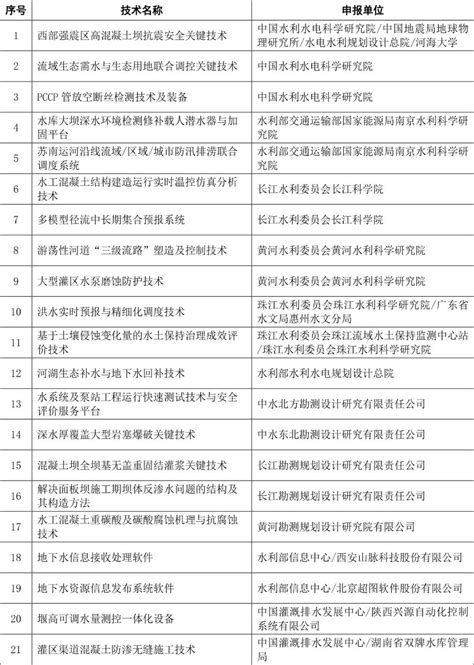 建设项目选址意见书核发-汾阳市人民政府门户网站