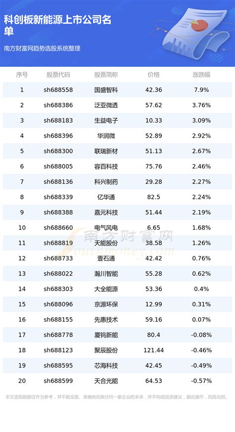 深圳龙华区上市企业名单（深圳龙华区上市公司行业分布） - 南方财富网