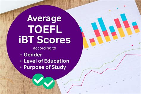 What is an Average TOEFL Score? - Magoosh Blog – TOEFL®️ Test