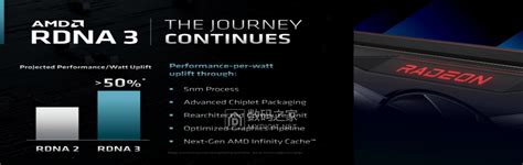 AMD公布下一代显卡性能，较现款提升 50% 以上，比N卡省电下下代2024年发布_显卡_什么值得买