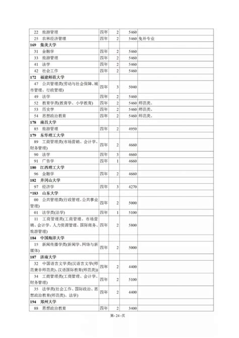 浙江定向招生专业录取分数再创新高 定向专业为何吸引高分考生？_杭州网