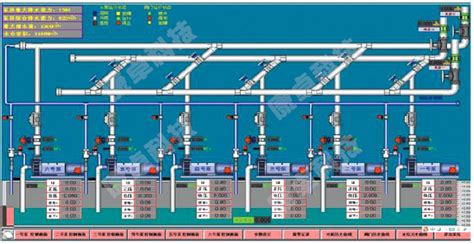 自来水厂plc自动控制系统，水厂自动化无人值守_康卓科技
