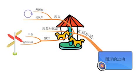 力与运动思维导图图片