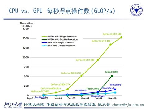 Win10 21H1硬件GPU怎么开启？硬件GPU怎么开启开启详解 - 系统之家