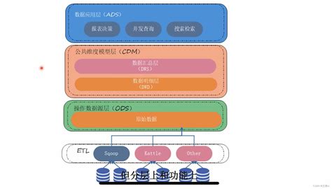 佳华科技组织架构优化 完成平台化战略布局_凤凰网