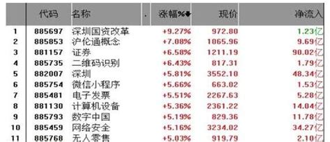 什么是题材股和概念股，题材股、概念股特定及两者有什么不同点- 股市聚焦_赢家财富网