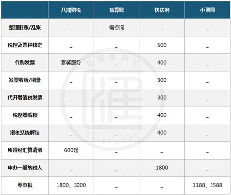 上海代理记账收费标准是什么_多少钱_代理记账价格表_企业服务汇