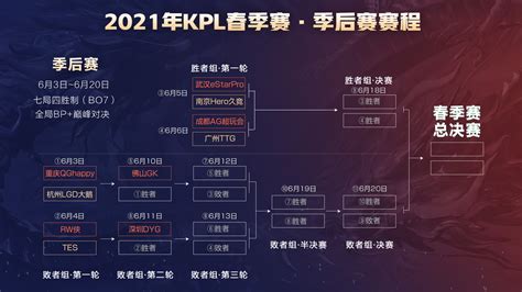 2021年KPL春季赛季后赛赛程公布！角逐荣耀，目标银龙！-王者荣耀官方网站-腾讯游戏