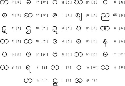 缅甸语-小语种口语网官网_字母表