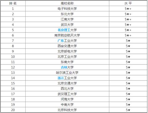四川公办专科大学排名一览表，四川最好的公办专科大学是哪一所？