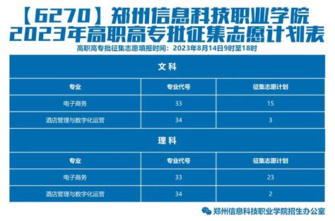 2023郑州信息科技职业学院重点特色专业汇总表(国家特色+地方特色) _大风车考试网