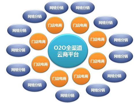 【推广】新东网O2O协同营销平台闪亮上市 - 新东网科技有限公司