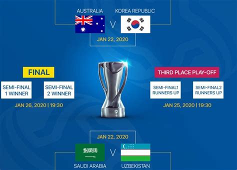 U23亚洲杯决赛今晚进行 乌兹将迎战沙特_球天下体育