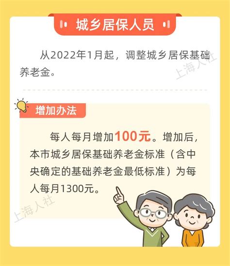 上海市退休人员和城乡居保人员2022年养老金调整方案