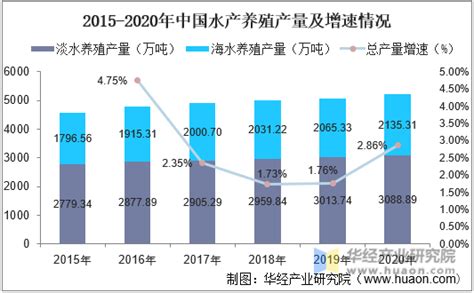 2020年中国水产加工行业发展现状与趋势分析 精深加工是未来发展方向（二）【组图】_行业研究报告 - 前瞻网