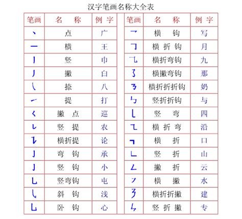 沪教版小学语文汉字笔画名称表 - 上海学而思1对1