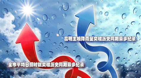 7月云南省平均降水偏少 昆明降雨量、日照时数突破历史同期最多纪录 - 云南首页 -中国天气网