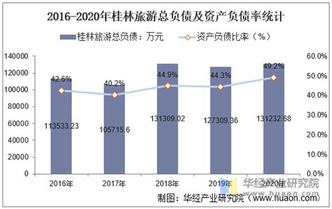 2018春节桂林旅游喜迎开门红 旅游收入同比增长36%（图表）-中商情报网
