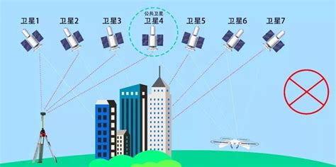 什么是RTK？RTK的原理是什么？可以应用在哪些领域-CSDN博客