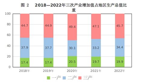 2021年黄冈市城市建设状况公报：黄冈市市政设施完成投资7.31亿元，同比增长61.36%_智研咨询