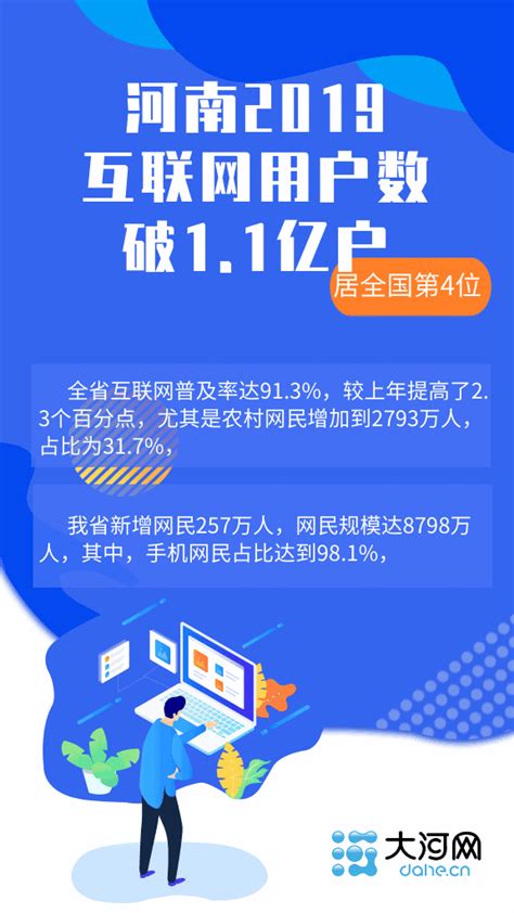 河南互联网用户总数破亿 居全国第四-大河新闻