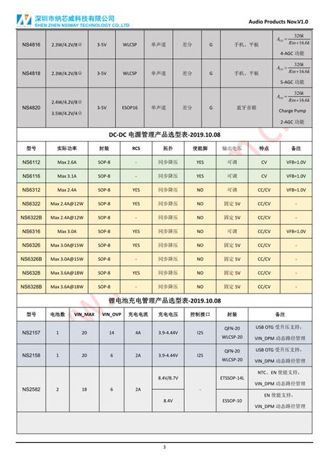 产品选型表（19/10/08）_深圳市纳芯威科技有限公司