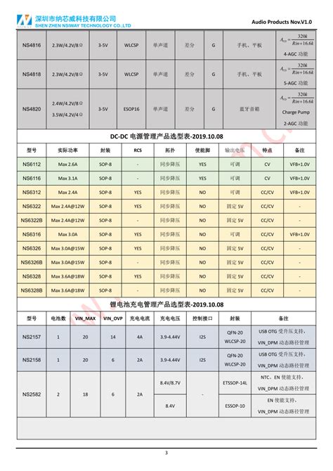 工厂常用电气设备选型手册.pdf - 茶豆文库