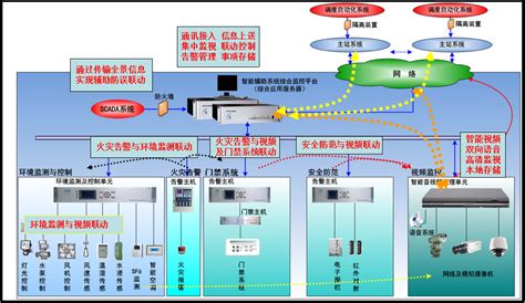 变电站智能辅助综合监控系统-佳作欣赏-福州恒盛骏业机电工程有限公司