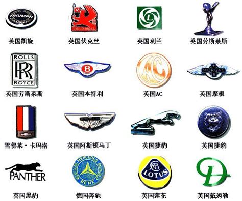 世界名车标志－－整理各种名车标志图片大全