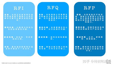 R系列之—RFQ的基本知识和规则设定