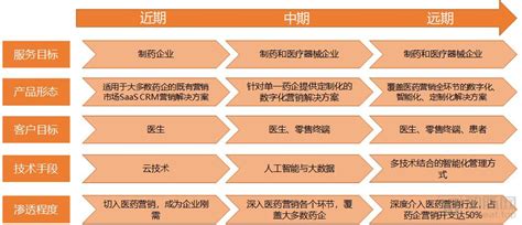 2022年中国制药企业数字化转型探索研究报告-36氪