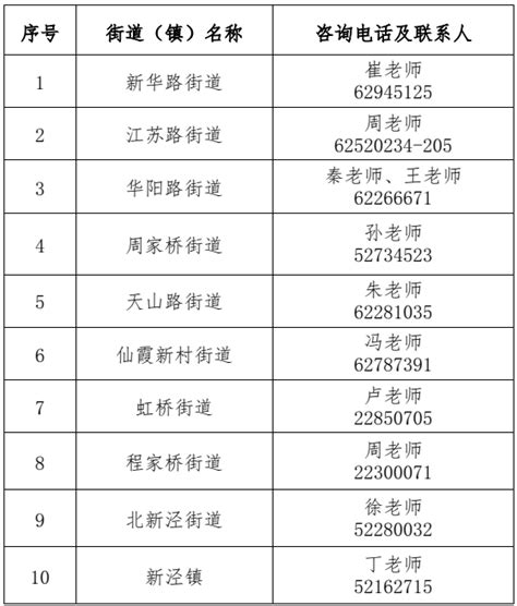 上海长宁区第二批社区工作者公开招聘(83人) - 上海慢慢看