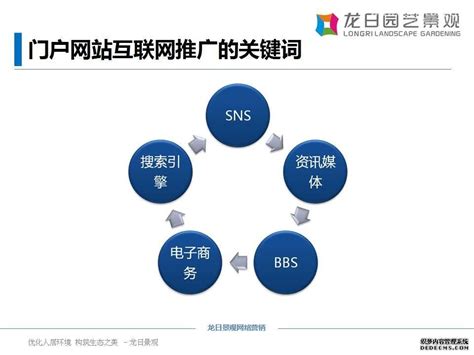 短视频营销的意义-网络营销的主要活动-北京点石互联文化传播有限公司