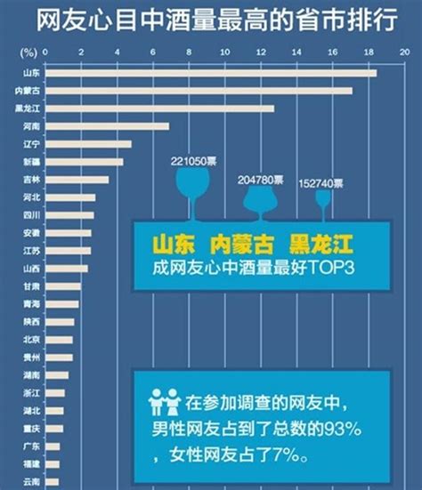 2020年中国酒水行业分析报告-市场深度调研与发展趋势研究_观研报告网
