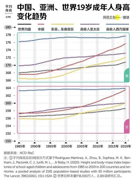 日本平均身高是多少，和中国人比谁更高？看看你“拖后腿”了吗_数据统计