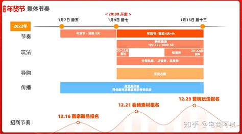 2021年双11淘宝商家主玩法会员计划指南_服务问答_杭州酷驴大数据