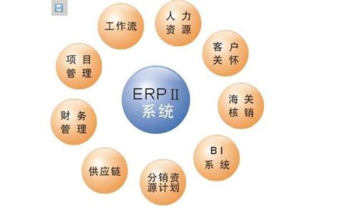 ERP是什么？ERP就是ERP软件？ - 知乎
