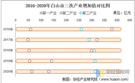 收藏！一文读懂2023年中山市发展现状(经济篇) 2022年GDP全省第十_行业研究报告 - 前瞻网