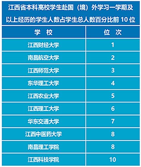 2020年广西各地市受教育程度排名：4城受教育程度超全省平均水平，南宁市第一_华经情报网_华经产业研究院