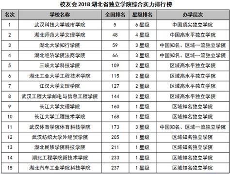 武书连2018中国大学经济学排行榜 - 高考志愿填报 - 中文搜索引擎指南网