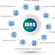智能制造执行MES软件 - 企业家精细化工软件