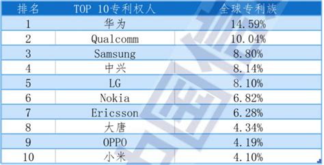 2021年中国企业「PCT国际专利申请」排行榜（TOP100）|TOP100|领先的全球知识产权产业科技媒体IPRDAILY.CN.COM