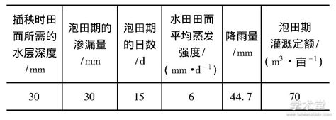 灌溉中的稻田高清图片下载-正版图片500092544-摄图网