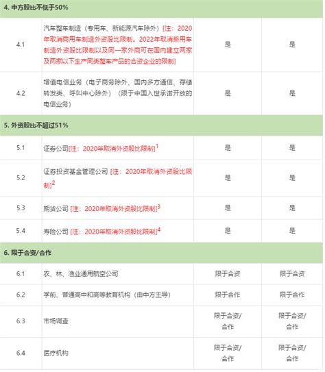 上海自贸区负面清单公布 共190条管理措施|外商投资|自贸区|负面清单_新浪财经_新浪网