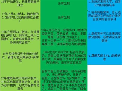 社群运营工具「知晓社群精灵」，以数字化模式赋能企业「连接客户，创造收益」 | 微信开放社区